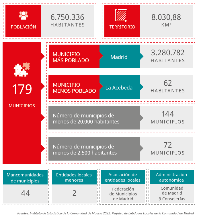 Objetivo Estratégico