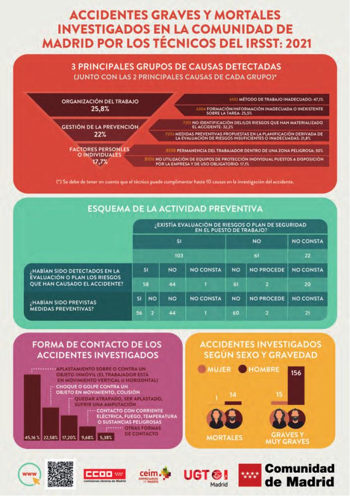 Imagen infografía
